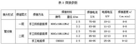 焊接參數